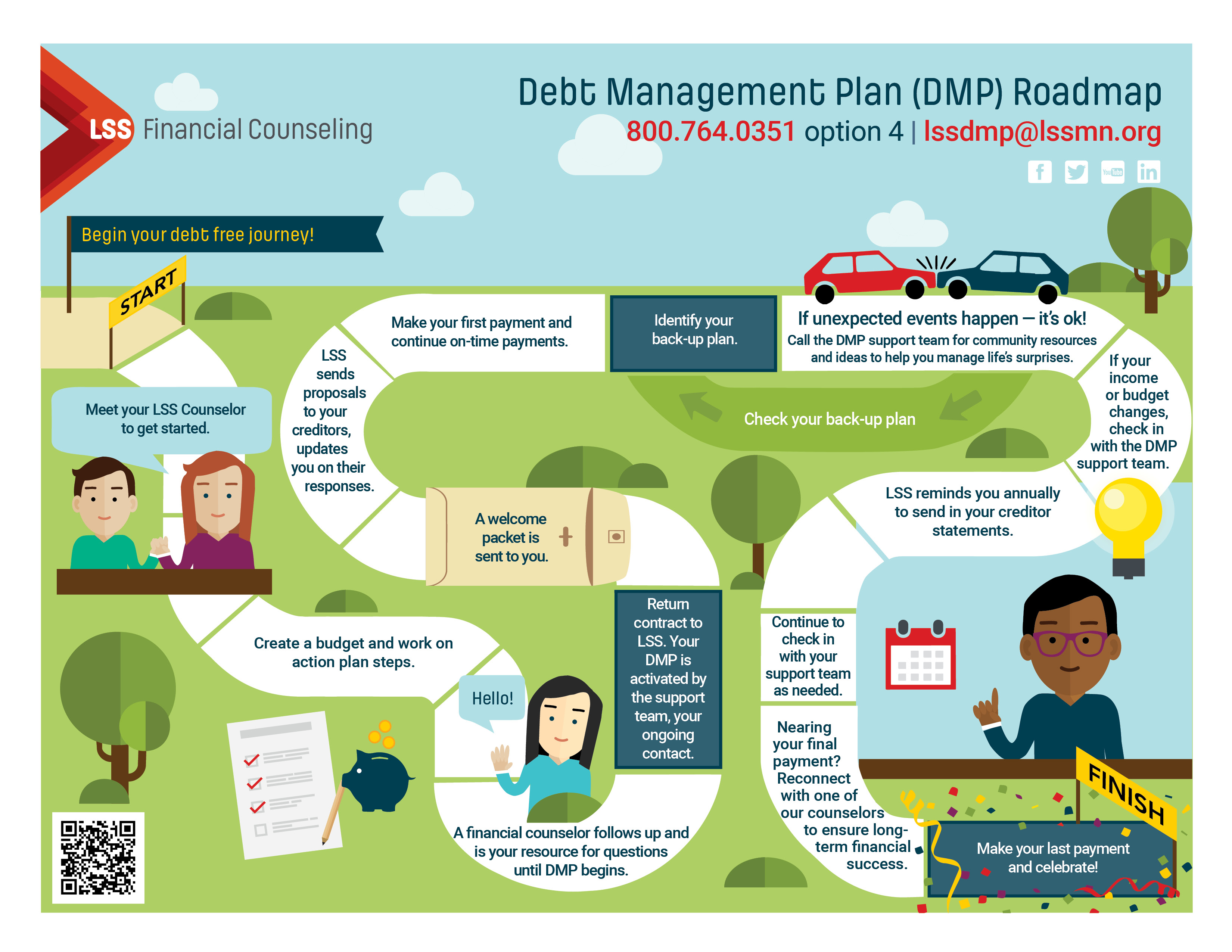 DMP Roadmap
