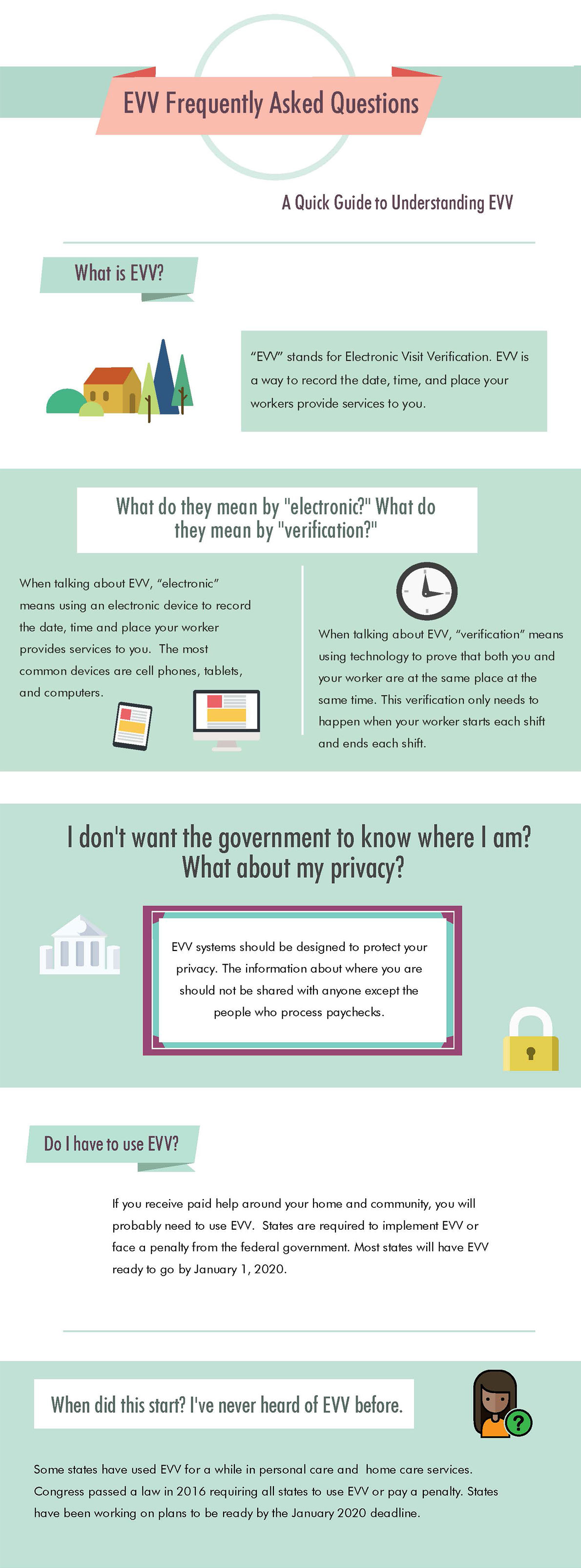 Electronic Visit Verification Frequently Asked Questions