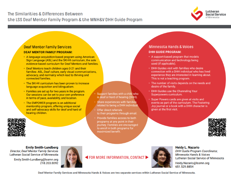 DMFP Venn Diagram